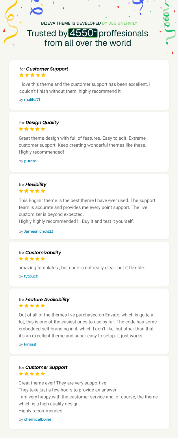 Bizeva WordPress Theme